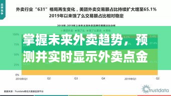 掌握未来外卖趋势，外卖点金数据的预测与实时显示步骤指南（初学者进阶版）