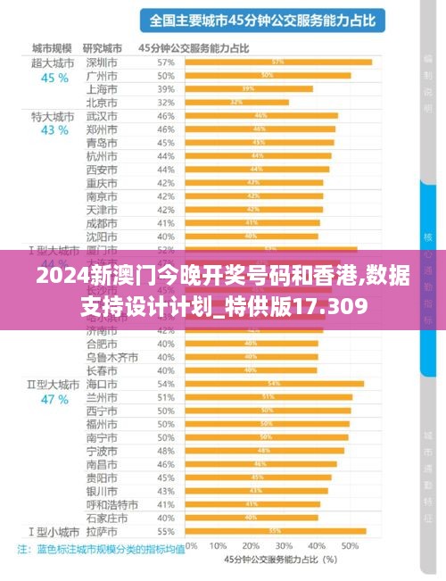 2024新澳门今晚开奖号码和香港,数据支持设计计划_特供版17.309