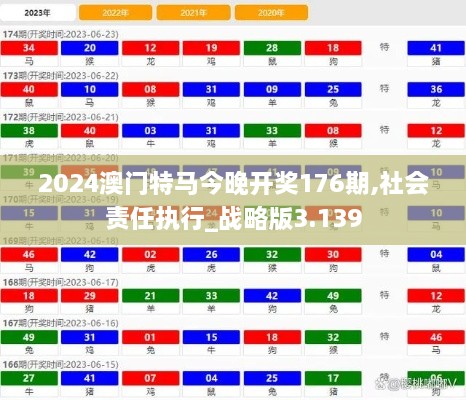 2024澳门特马今晚开奖176期,社会责任执行_战略版3.139