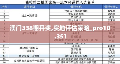 澳门338期开奖,实地评估策略_pro10.351