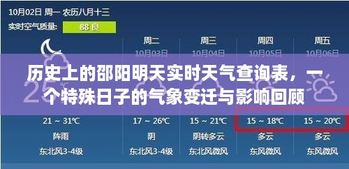 邵阳明天实时天气查询表，特殊日子的气象变迁回顾与影响