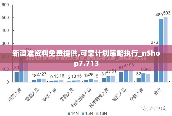 新澳准资料免费提供,可靠计划策略执行_nShop7.713