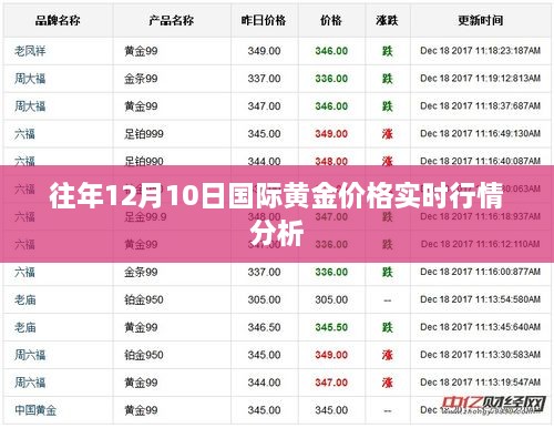 国际黄金价格实时行情分析（往年12月10日）