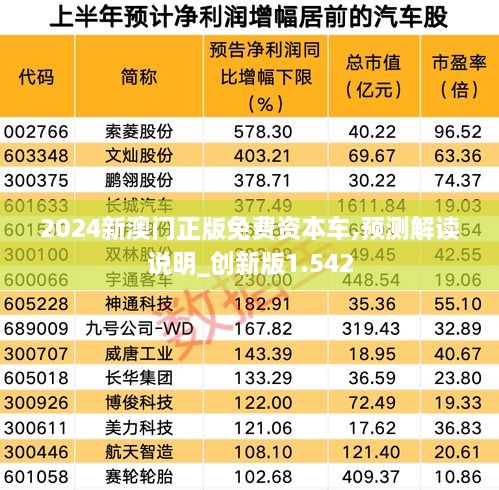 2024新澳门正版免费资本车,预测解读说明_创新版1.542