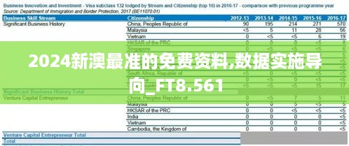 2024新澳最准的免费资料,数据实施导向_FT8.561