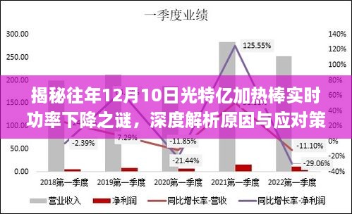 揭秘往年光特亿加热棒实时功率下降真相，深度解析原因与应对攻略！