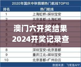 澳门六开奖结果2024开奖记录查询表,最新热门解答定义_专业版9.413