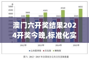 澳门六开奖结果2024开奖今晚,标准化实施评估_UHD1.785