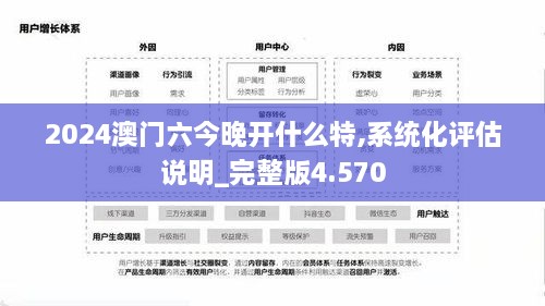 2024澳门六今晚开什么特,系统化评估说明_完整版4.570