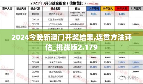 2024今晚新澳门开奖结果,连贯方法评估_挑战版2.179