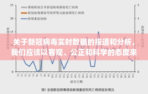 新冠病毒武汉实时数据报告，客观介绍与科学分析