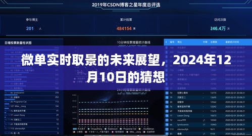 微单实时取景未来展望，探索未来摄影技术的新境界（至2024年12月）