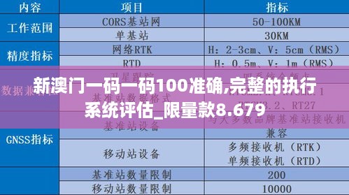 新澳门一码一码100准确,完整的执行系统评估_限量款8.679