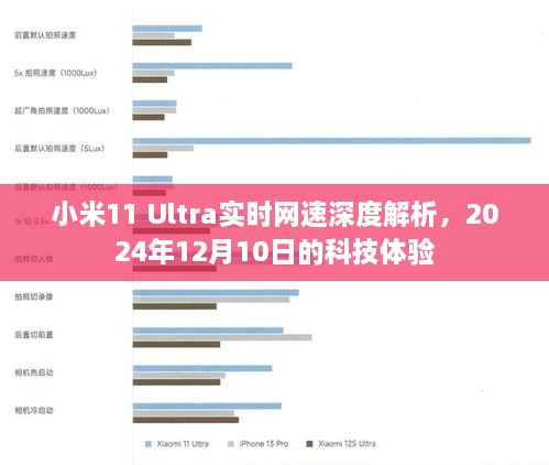 小米11 Ultra实时网速解析与未来科技体验展望（2024年12月10日）