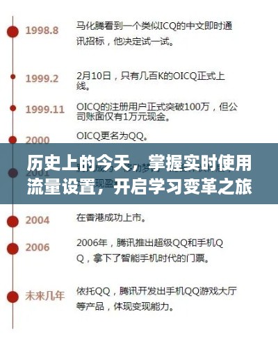 历史上的今天，开启学习变革之旅，掌握实时使用流量设置，拥抱自信与成就之光