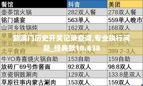 新澳门历史开奖记录查询,专业执行问题_经典款10.838