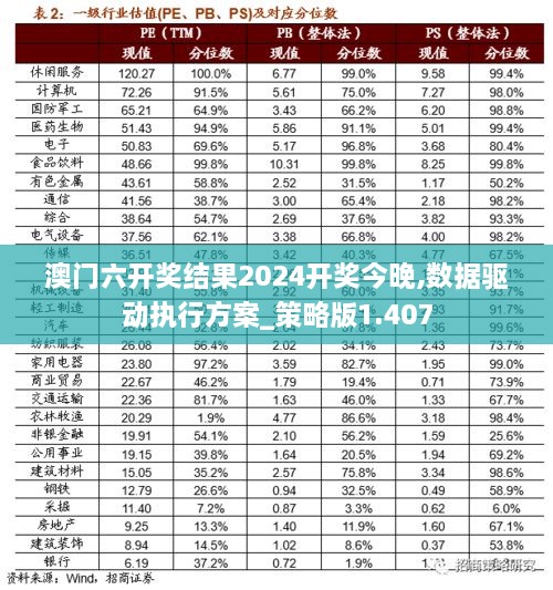 澳门六开奖结果2024开奖今晚,数据驱动执行方案_策略版1.407