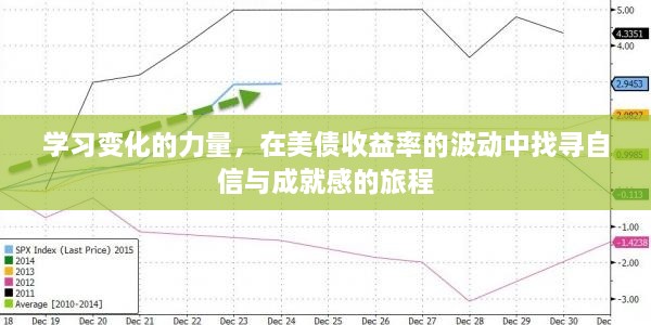 美债波动中的自信与成就感之旅，学习变化的力量