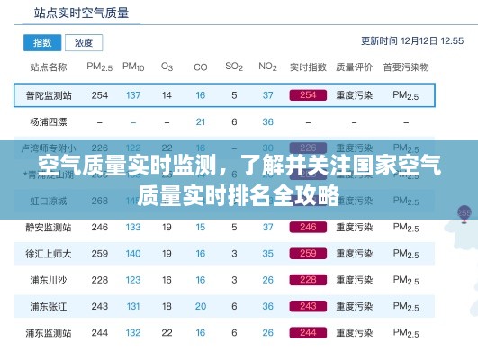 空气质量实时监测指南，掌握全国空气质量实时排名全攻略