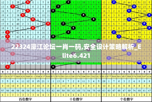 22324濠江论坛一肖一码,安全设计策略解析_Elite6.421