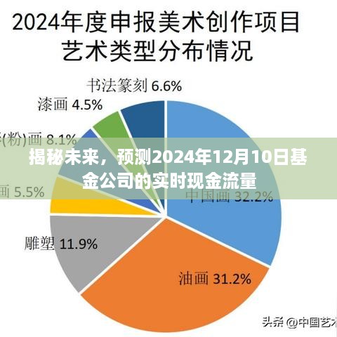 揭秘未来，基金公司实时现金流量预测报告（2024年12月10日）