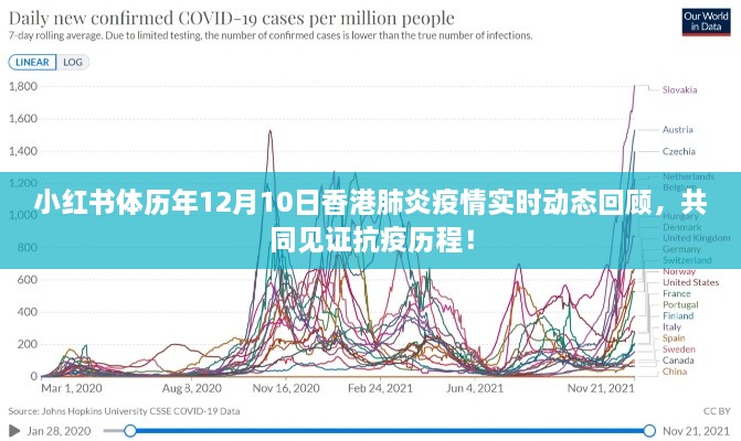 小红书历年香港肺炎疫情实时动态回顾，共同见证抗疫历程的每一天（十二月十日特别报道）