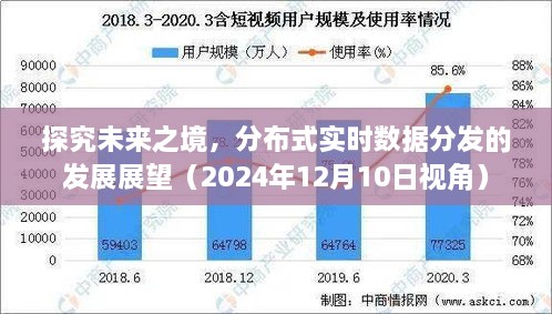 未来之境探究，分布式实时数据分发的发展展望（2024年视角）