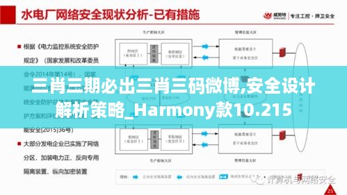 三肖三期必出三肖三码微博,安全设计解析策略_Harmony款10.215