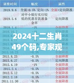 2024十二生肖49个码,专家观点说明_特别版3.755