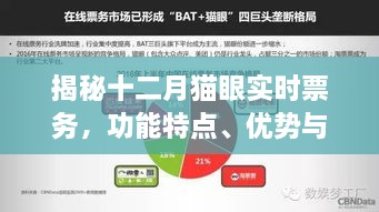 揭秘十二月猫眼实时票务，功能特点、优势及服务解析