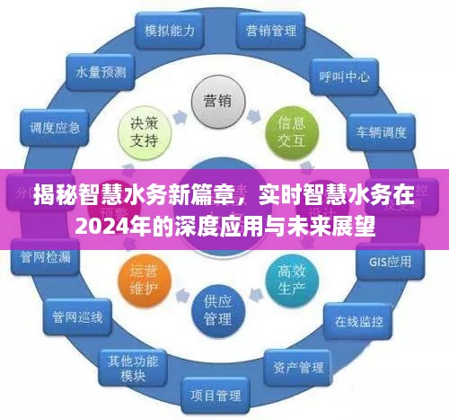 揭秘智慧水务新篇章，深度应用与未来展望（实时智慧水务在2024年）