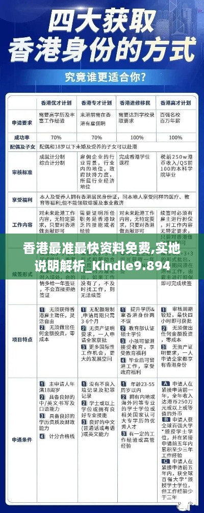 香港最准最快资料免费,实地说明解析_Kindle9.894