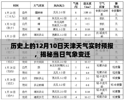 揭秘天津历史上12月10日气象变迁，当日天气实时预报回顾