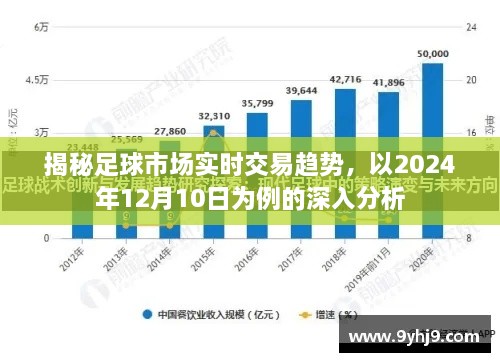 独家揭秘，足球市场实时交易趋势深度解析——以2024年12月10日为观察日