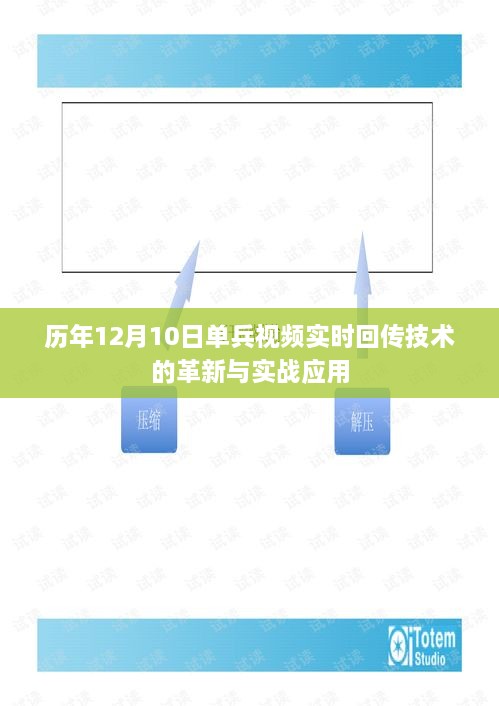 历年12月10日单兵视频实时回传技术的革新与实战应用概览