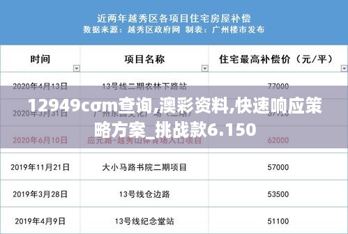 12949cσm查询,澳彩资料,快速响应策略方案_挑战款6.150