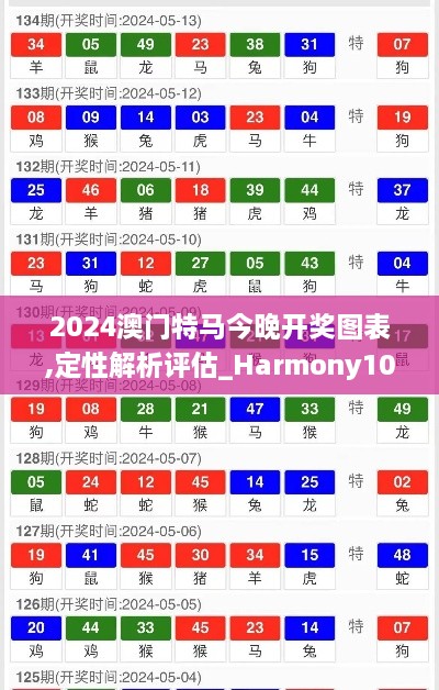 2024澳门特马今晚开奖图表,定性解析评估_Harmony10.195