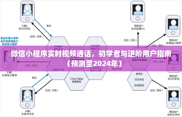 微信小程序实时视频通话，初学者与进阶指南至2024年展望