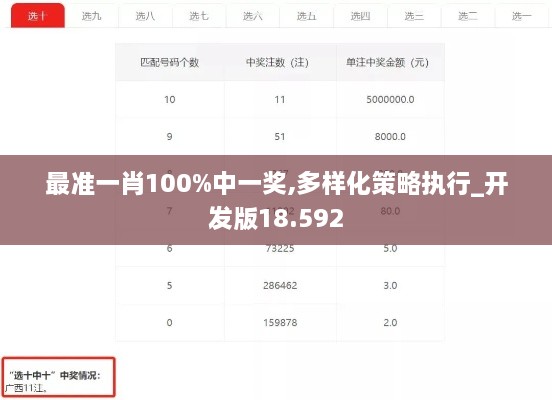 最准一肖100%中一奖,多样化策略执行_开发版18.592