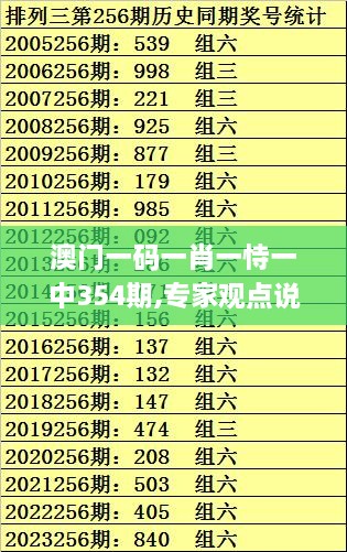 澳门一码一肖一恃一中354期,专家观点说明_精英版6.907