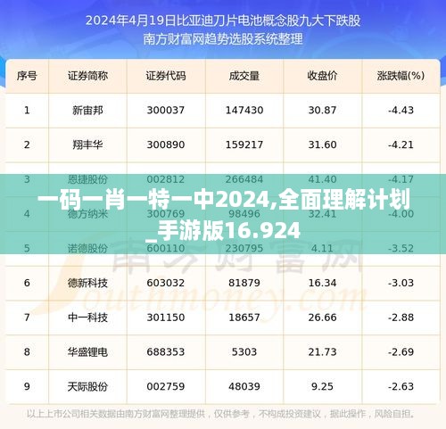 一码一肖一特一中2024,全面理解计划_手游版16.924