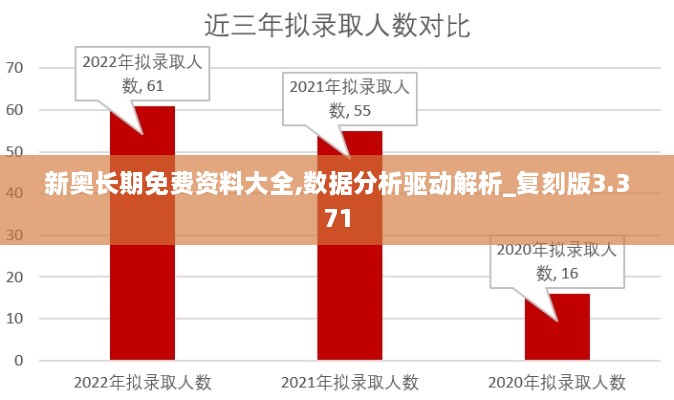 新奥长期免费资料大全,数据分析驱动解析_复刻版3.371