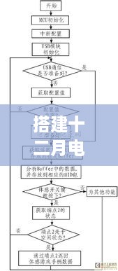 十二月电视实时直播间搭建指南与要点解析