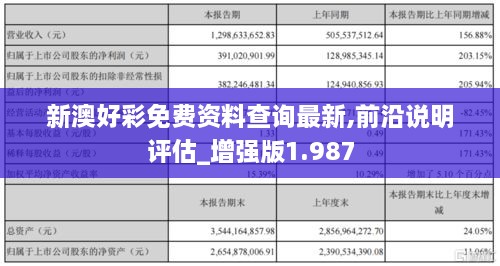 新澳好彩免费资料查询最新,前沿说明评估_增强版1.987