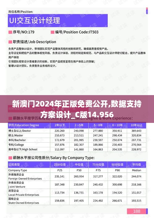 新澳门2024年正版免费公开,数据支持方案设计_C版14.956