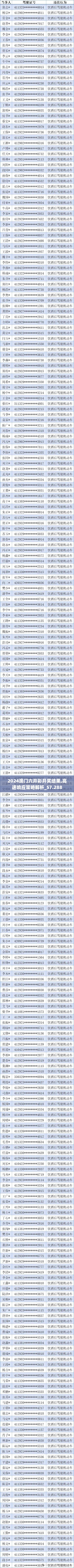 2024澳门六开彩开奖结果,高速响应策略解析_S7.288