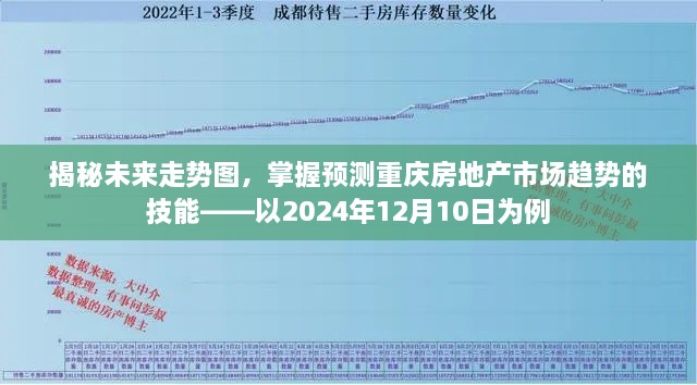 揭秘未来走势图，掌握预测重庆房地产市场趋势的技能（以2024年为例）