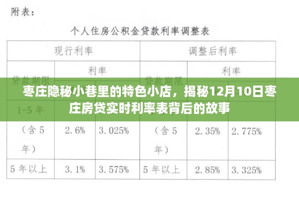 枣庄隐秘小巷特色小店与房贷利率背后的故事