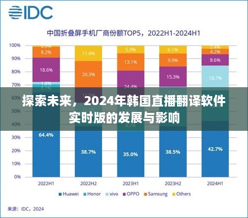 2024年韩国直播翻译软件实时版的发展探索及其影响