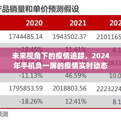 未来视角，手机负一屏的疫情实时动态展望至2024年